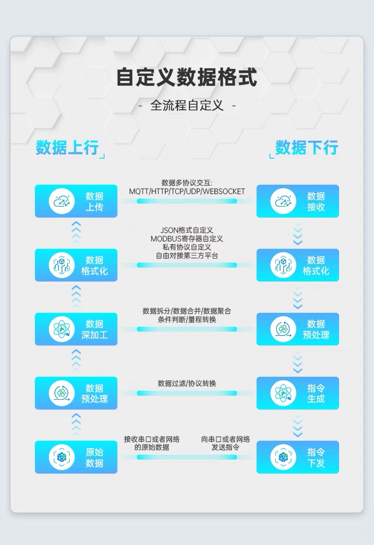 数据采集