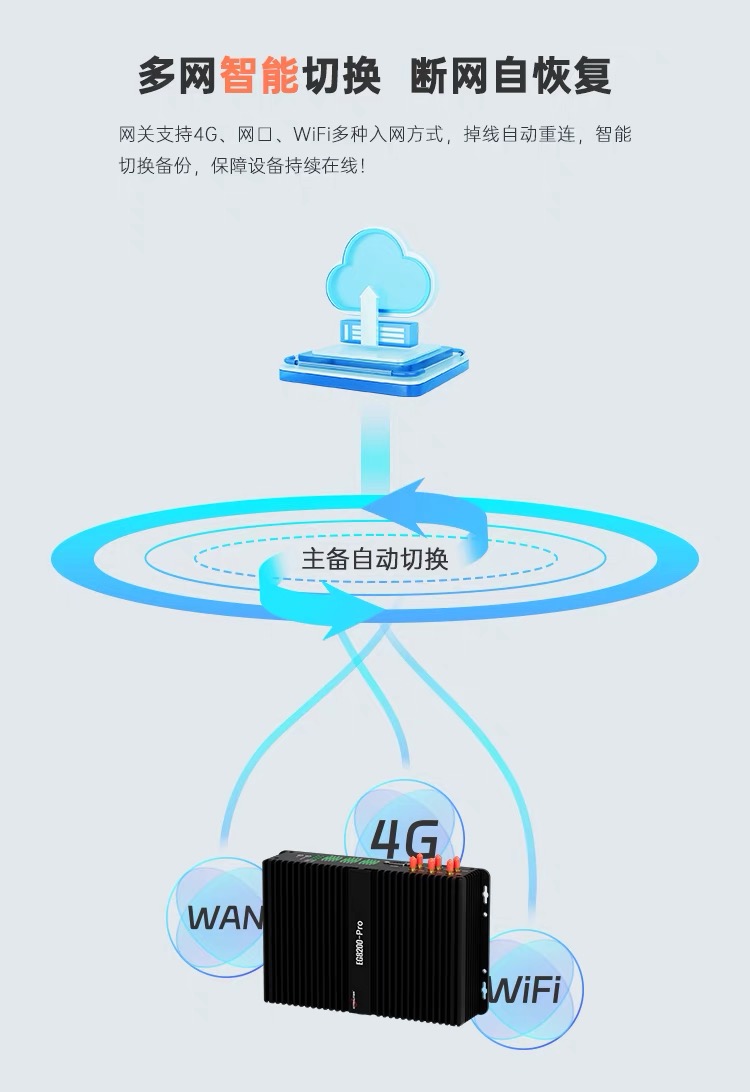 数据采集