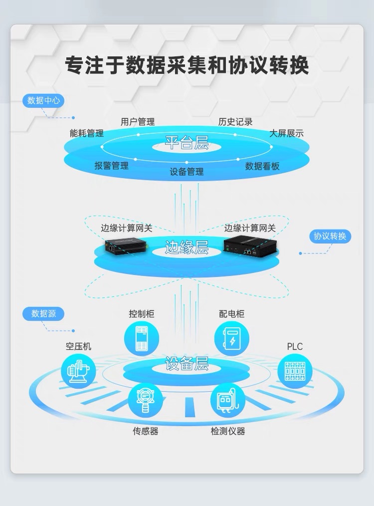 数据采集